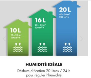 Debit d'humidité  20litre/24h pour réguler l'humidité