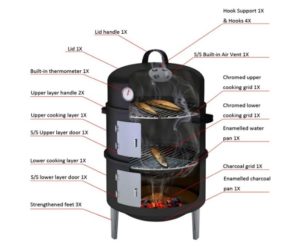 Légende d'utilisation du Barbecue à charbon Sunlifer