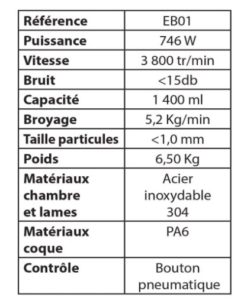 Caractéristiques du Broyeur évier ultra silencieux 0,75CV